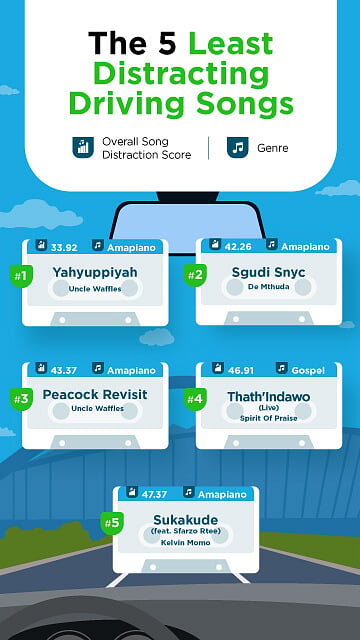 MOBILE_Least-Distracting-Driving-Songs