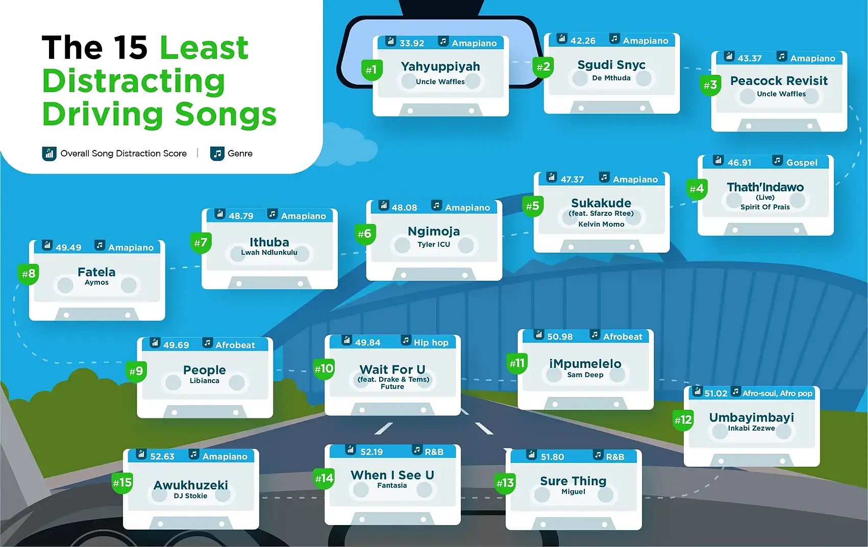 Desktop- Least-Distracting-Driving-Songs