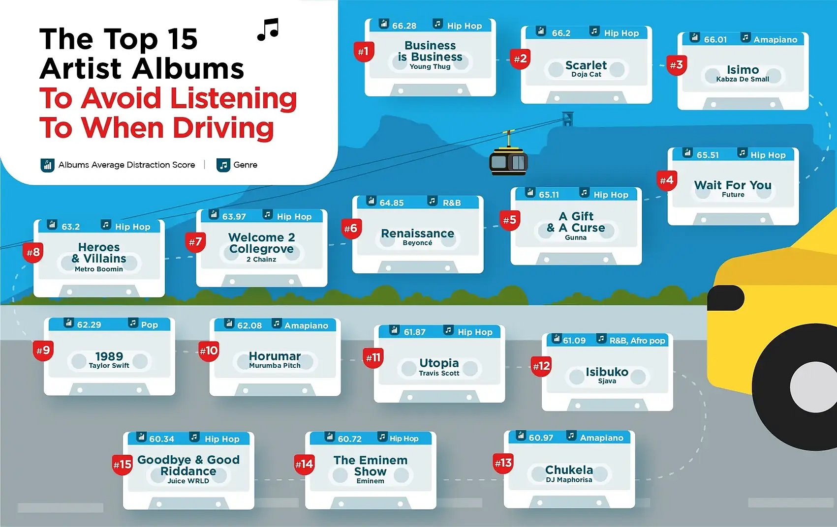 DESKTOP- Albums To-Avoid-Listening-To-When-Driving