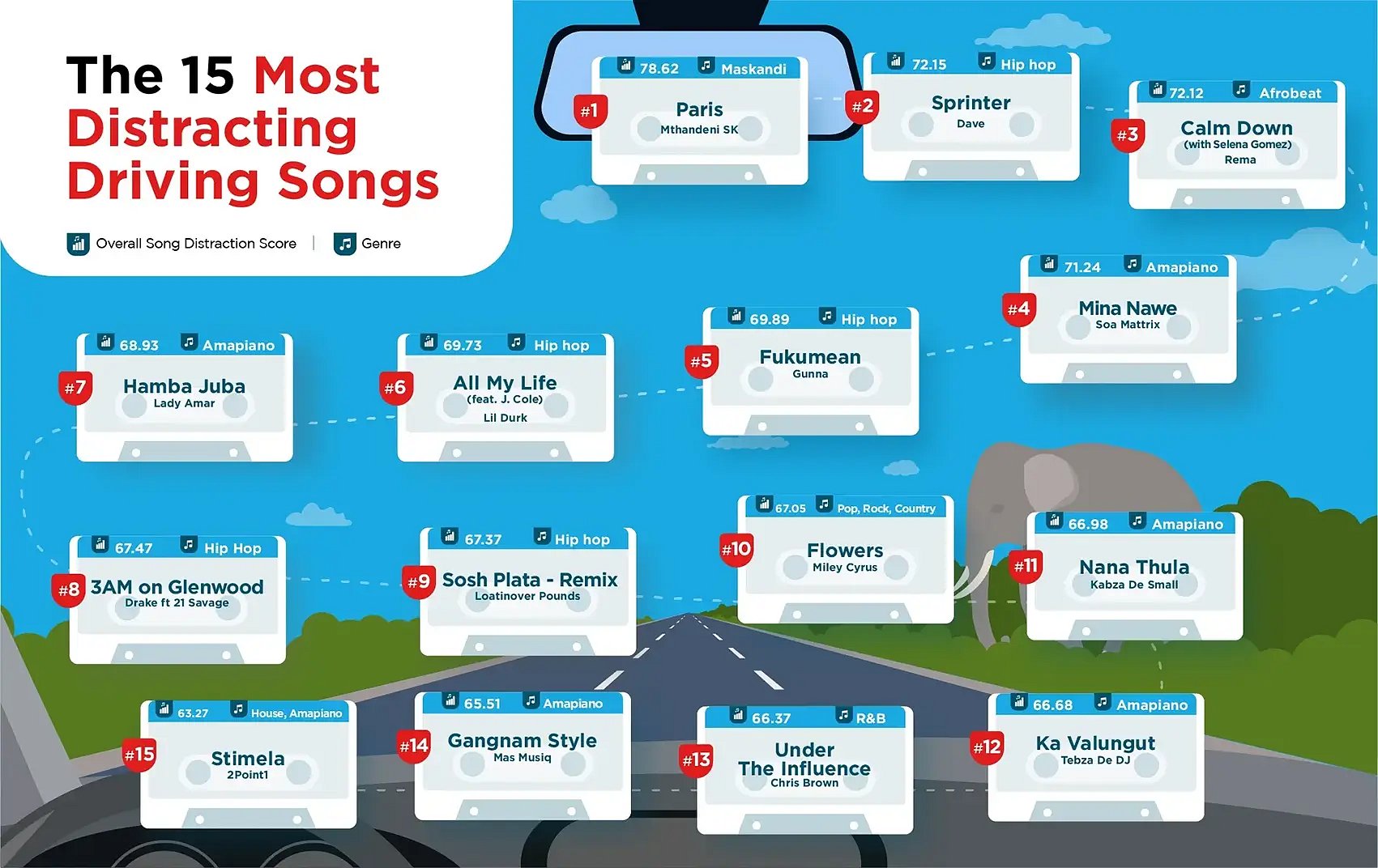 Desktop-Most-Distracting-Driving-Songs
