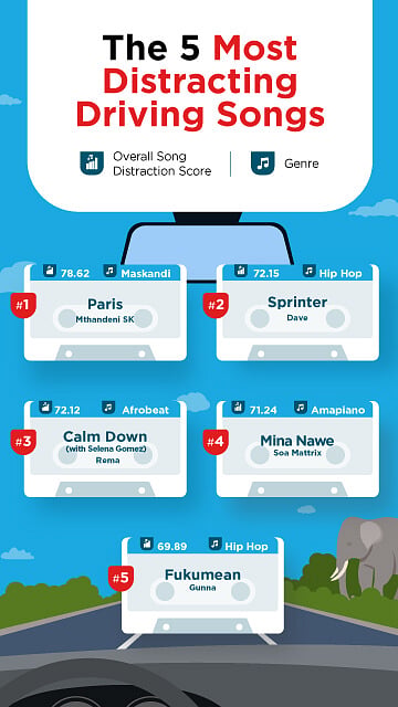 MOBILE_Most-Distracting-Driving-Songs