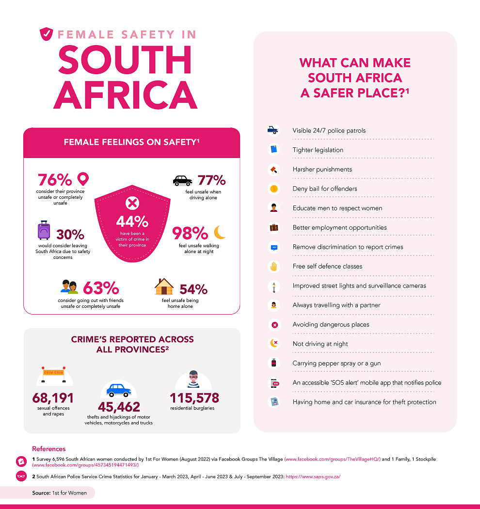 Infographic-Female-Safety-In-South-Africa.png