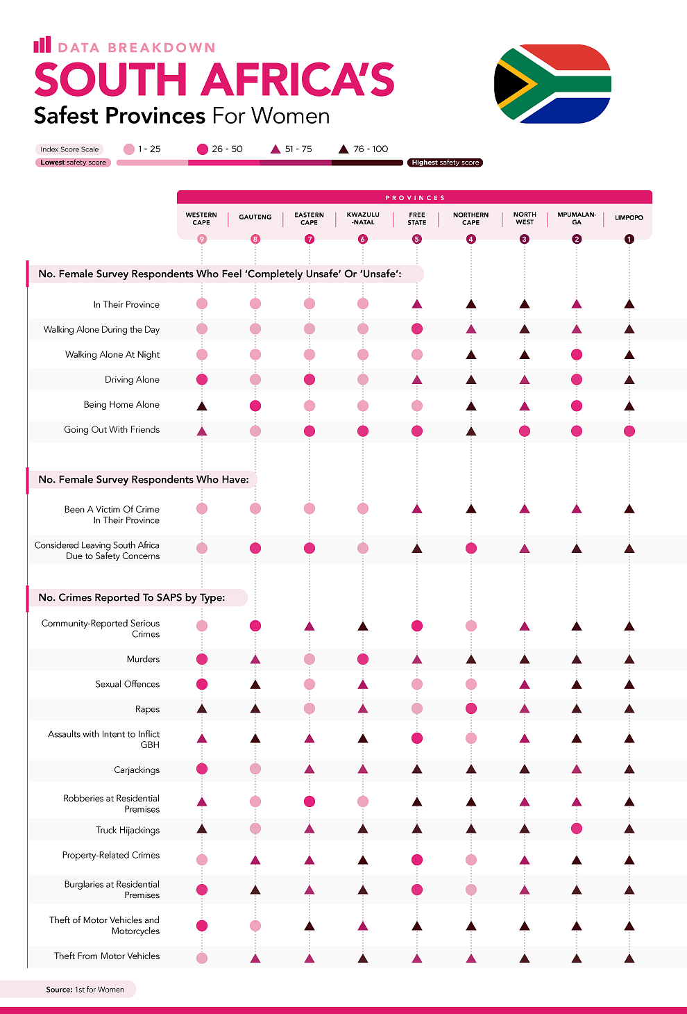 Data-Breakdown--South-AfricaΓÇÖs-Safest-Provinces-For-Women_V2.png