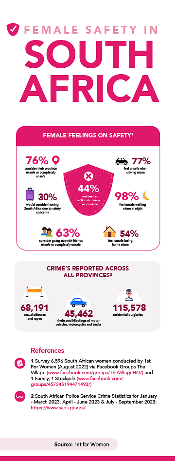 MOBILE_Infographic_Female Safety In South Africa.png